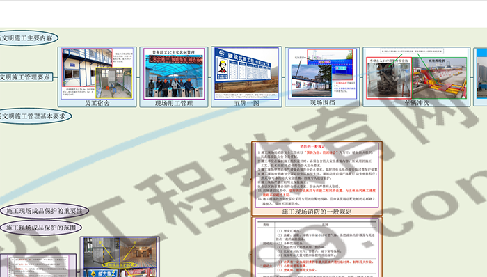 2019年二級建造師建筑工程思維導圖