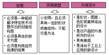 專利法的保護(hù)對象