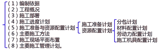 二級建造師建筑工程第十二講單位工程施工組織設計：材料、勞動力、施工機具計劃