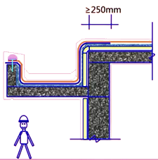 二級(jí)建造師建筑工程第七講防水與保溫工程施工技術(shù)：屋面與室內(nèi)防水