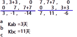 二級建造師建筑工程第十四講施工進度管理：參數(shù)法及應用
