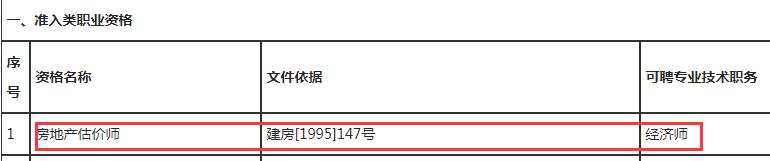 房地產(chǎn)估價(jià)師與職稱對(duì)應(yīng)表