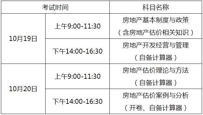 房地產估價師考試時間