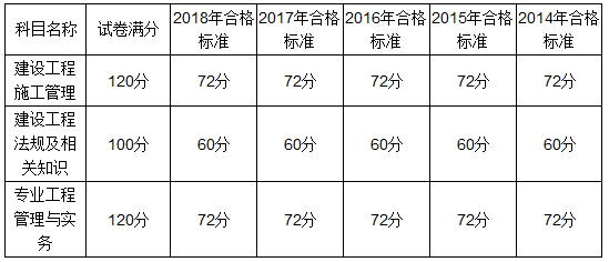 湖南歷年合格標(biāo)準549236 湖南歷年合格標(biāo)準549236