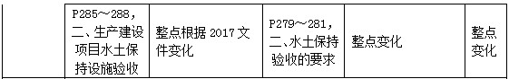 二級建造師教材變動水利水電工程項(xiàng)目施工管理2