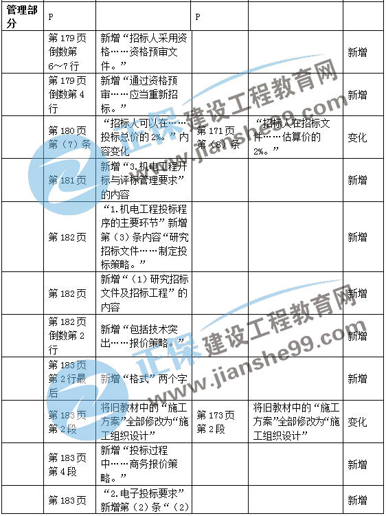 二建機(jī)電教材變動管理部分