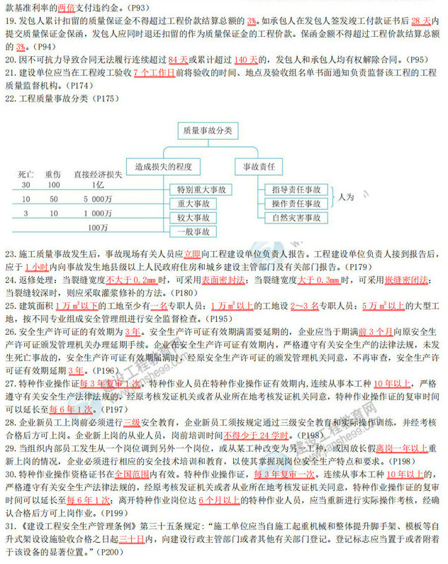 2020年二級建造師《建設工程施工管理》數(shù)字考點總結-2
