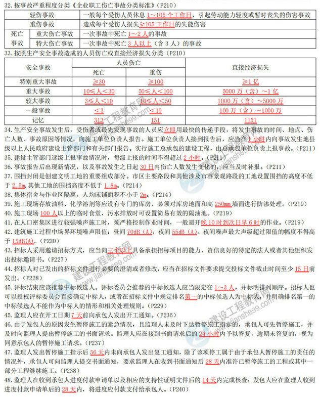 2020年二級建造師《建設工程施工管理》數(shù)字考點總結-3