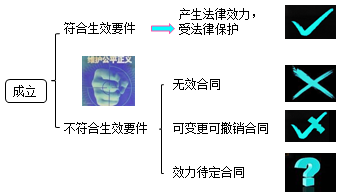 二建法規(guī)3 二建法規(guī)3