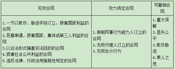 二建法規(guī)4 二建法規(guī)4