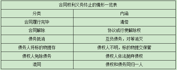 二建法規(guī)5 二建法規(guī)5
