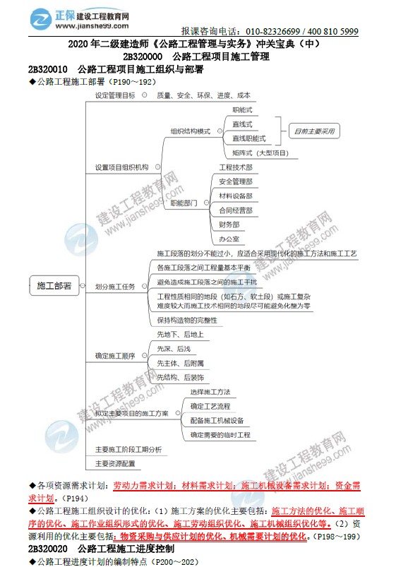 二級建造師沖關寶典-公路工程管理與實務(中) 二級建造師沖關寶典-公路工程管理與實務(中)