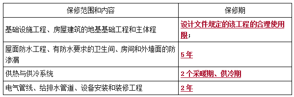 二建法規(guī)模擬題7 二建法規(guī)模擬題7