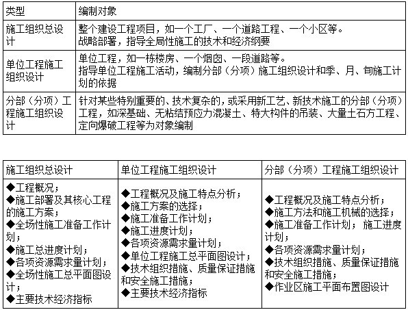 二建管理模擬題9 二建管理模擬題9