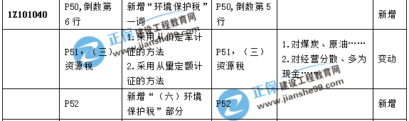 一級建造師教材經(jīng)濟1