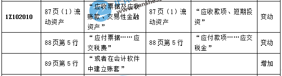 一級建造師教材經(jīng)濟3