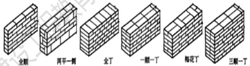 徐云博老師教你輕松學(xué)二建——找規(guī)律（附視頻講解）