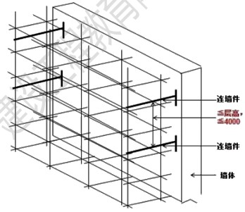 徐云博老師教你輕松學二建——不死記、會應用（附視頻講解）