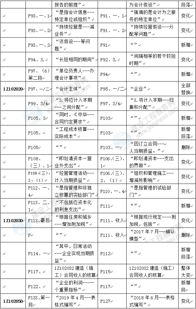 經(jīng)濟2 經(jīng)濟2