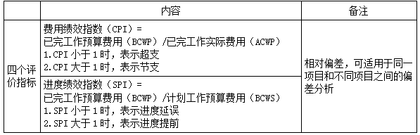 二建管理模擬題40 二建管理模擬題40