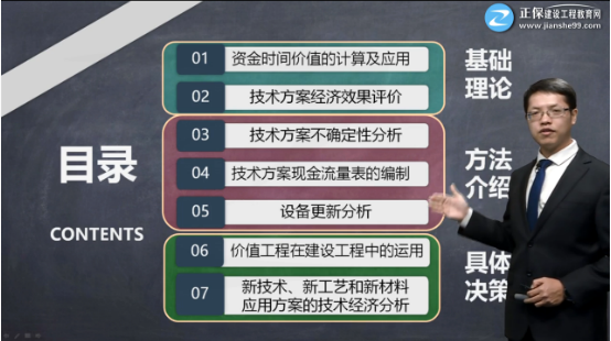 工程經(jīng)濟(jì)免費(fèi)試聽(tīng)