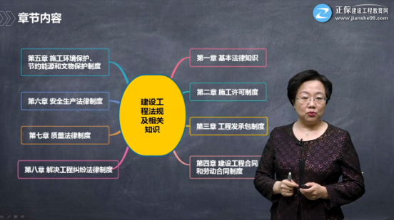 工程法規(guī)免費(fèi)試聽 工程法規(guī)免費(fèi)試聽