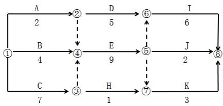 二建管理模擬題53 二建管理模擬題53