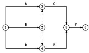 二建管理模擬題54 二建管理模擬題54