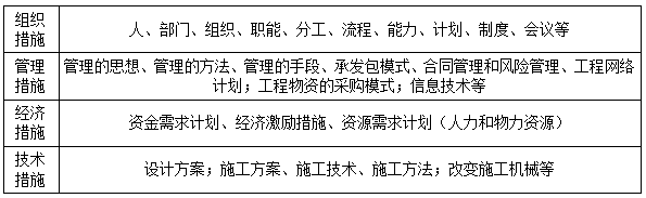 二建管理模擬題63 二建管理模擬題63