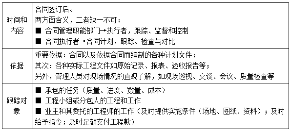二建管理模擬題96 二建管理模擬題96