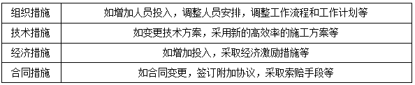 二建管理模擬題98 二建管理模擬題98