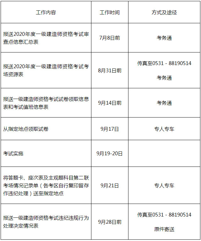 山東工作安排 山東工作安排
