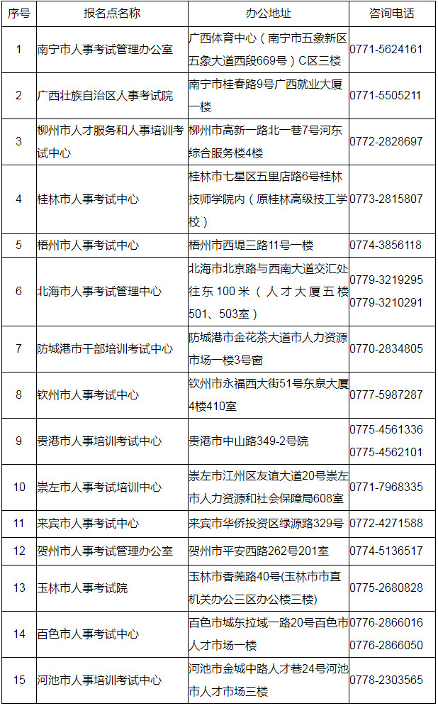 廣西考試網(wǎng)1 廣西考試網(wǎng)1