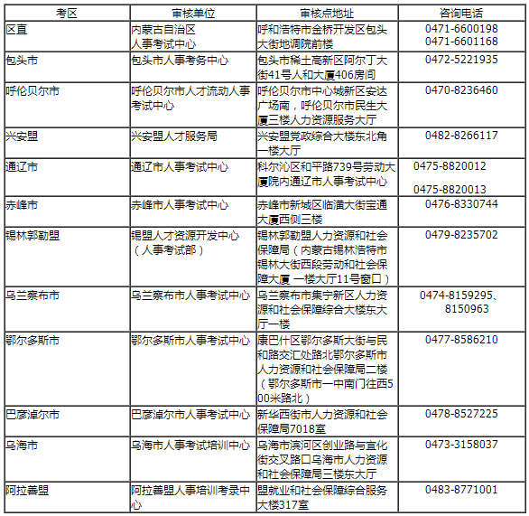 內(nèi)蒙古人事考試網(wǎng) 內(nèi)蒙古人事考試網(wǎng)
