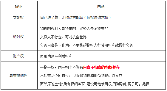 工程法規(guī) 工程法規(guī)