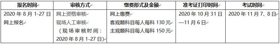 海南2020咨詢工程師考試報(bào)名時(shí)間公布:8月1日-8月27日 海南2020咨詢工程師考試報(bào)名時(shí)間公布:8月1日-8月27日