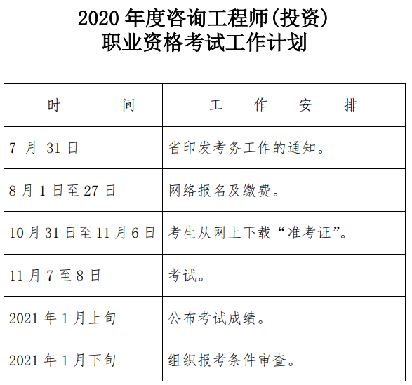 2020年度咨詢(xún)工程師(投資)職業(yè)資格考試工作計(jì)劃 2020年度咨詢(xún)工程師(投資)職業(yè)資格考試工作計(jì)劃