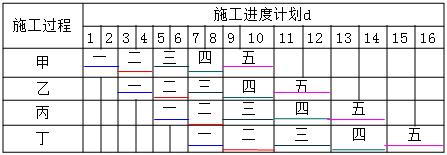 二建建筑實務(wù)考點34