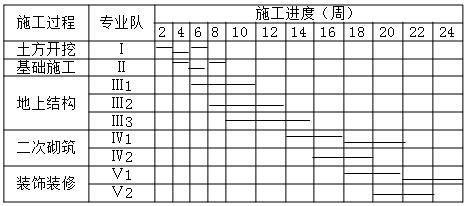 二建建筑實務(wù)考點35