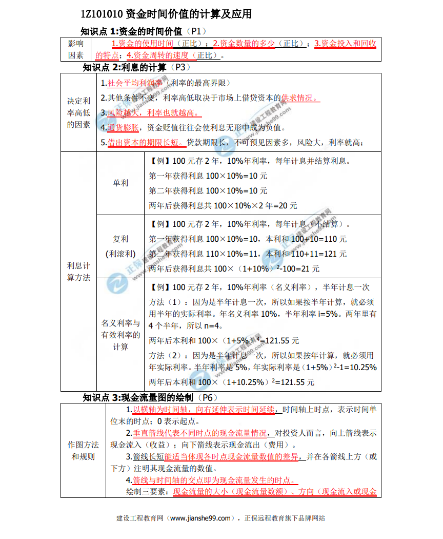 經(jīng)濟(jì) 經(jīng)濟(jì)