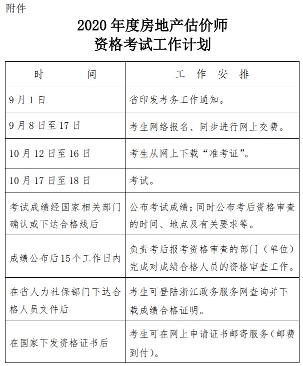 浙江房地產(chǎn)估價師考試計劃