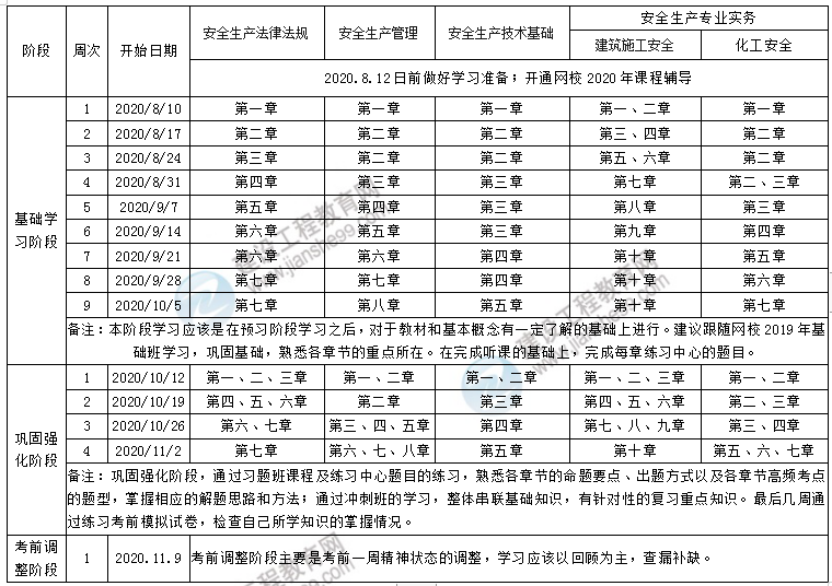 安全工程師學習計劃 安全工程師學習計劃