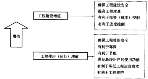2019年一級建造師《項目管理》試題及答案解析免費下載