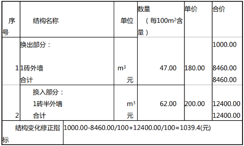 2015年一級建造師《工程經(jīng)濟(jì)》試題及答案解析