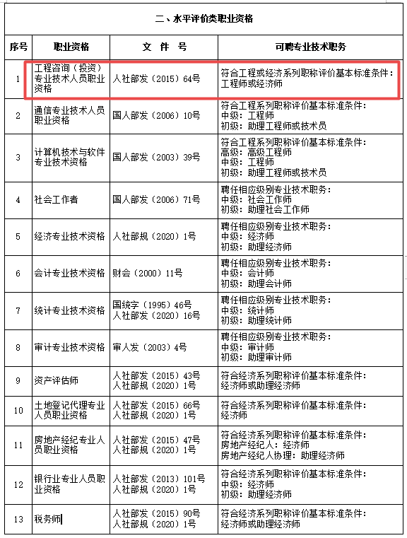 咨詢(xún)對(duì)應(yīng)職稱(chēng)