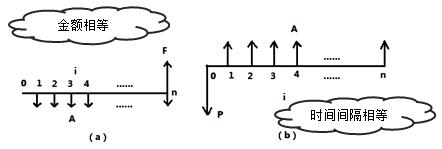 一建經(jīng)濟考點4