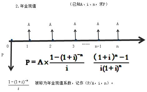一建經(jīng)濟考點6