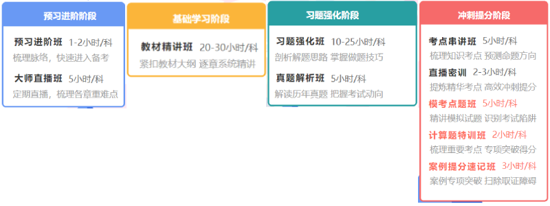 新建項(xiàng)目