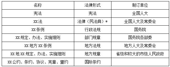 二建法規(guī)考點(diǎn)1