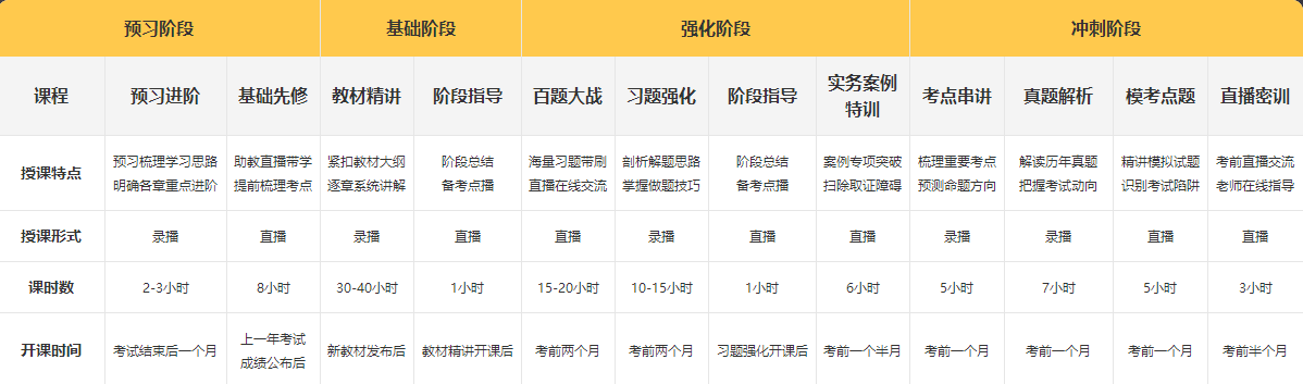 一級(jí)建造師無(wú)憂直達(dá)班